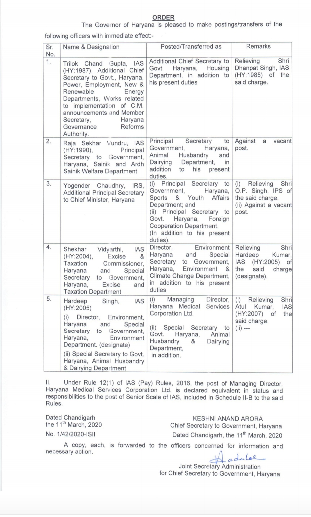 4 IAS and 1 IRS officer assigned additional charge in haryana