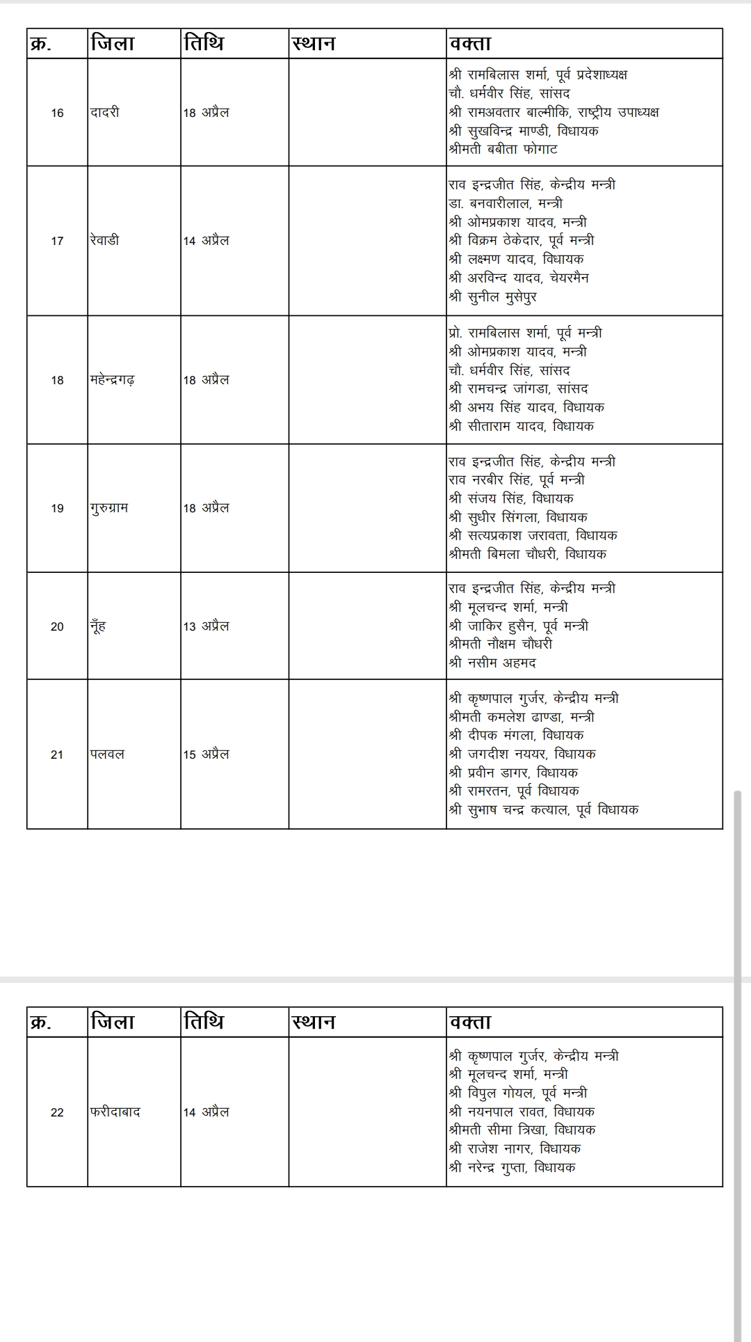 Ambedkar Jayanti bjp programs Haryana