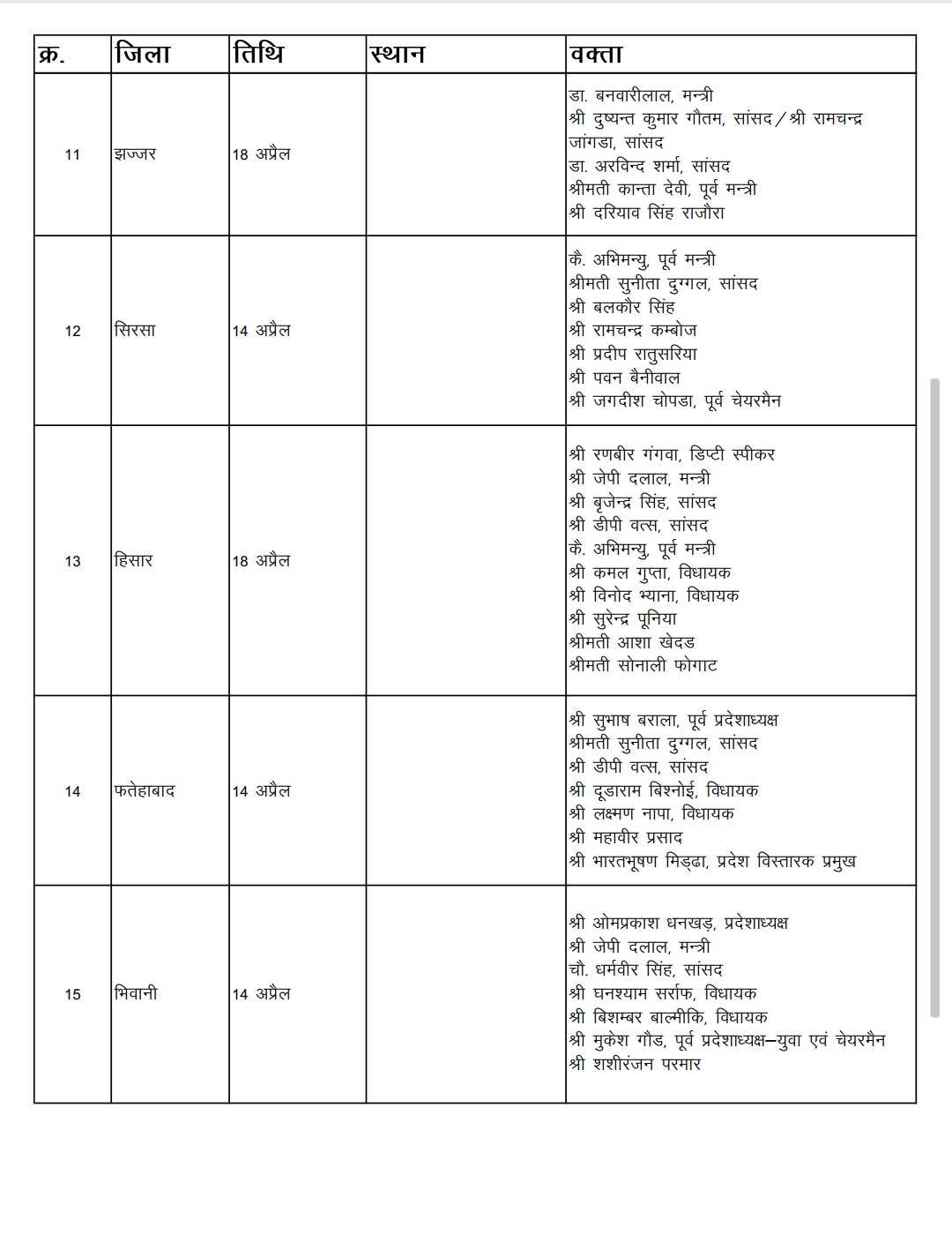 Ambedkar Jayanti bjp programs Haryana