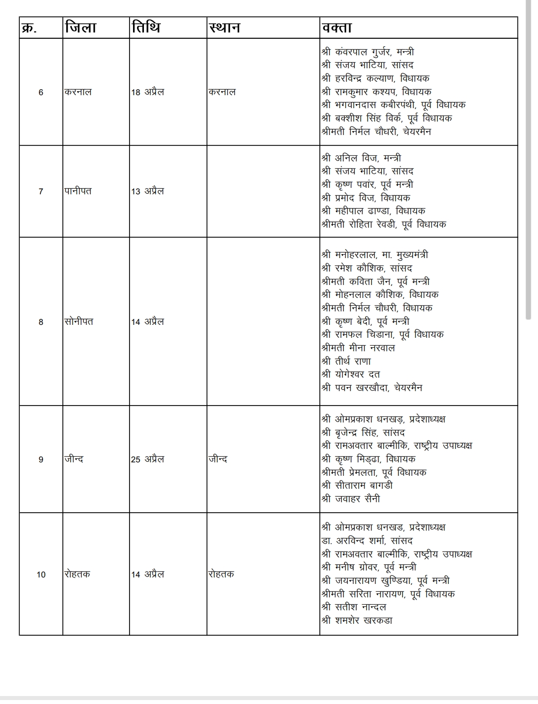 Ambedkar Jayanti bjp programs Haryana