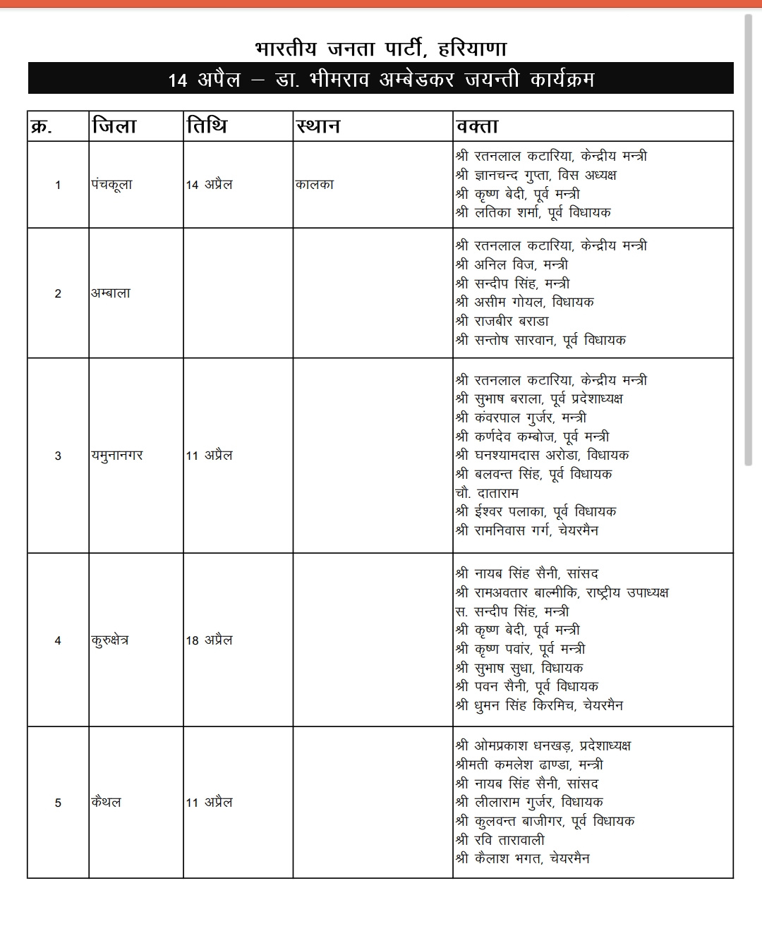 Ambedkar Jayanti bjp programs Haryana