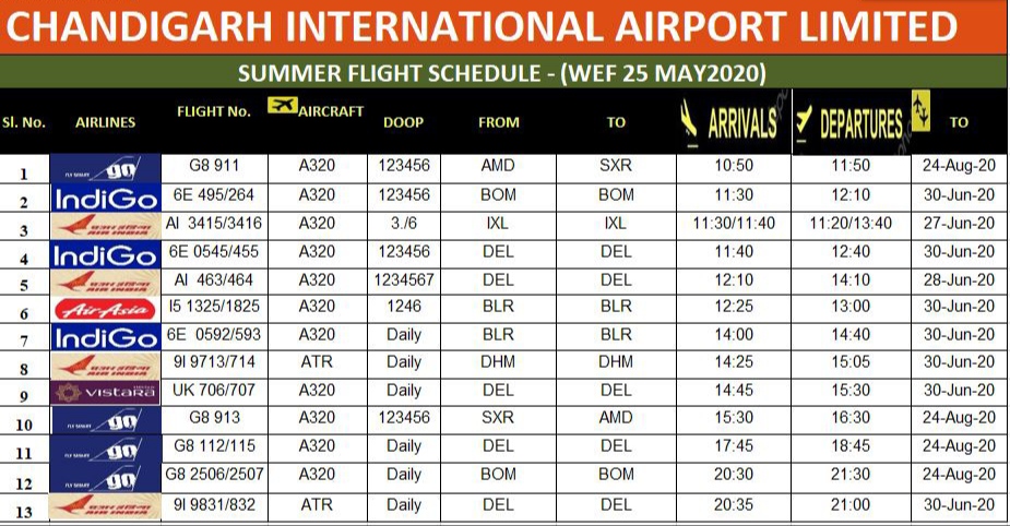 Flight operations will start at Chandigarh International Airport from May 25