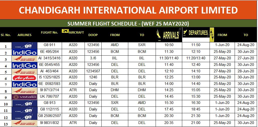 Flight operations will start at Chandigarh International Airport from May 25