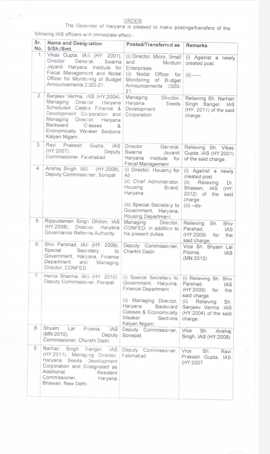 11 ias officers transfer in haryana