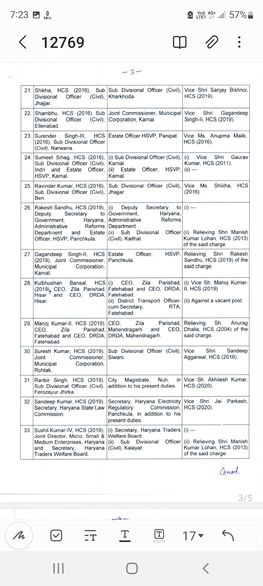 IAS HCS officers transfer in Haryana