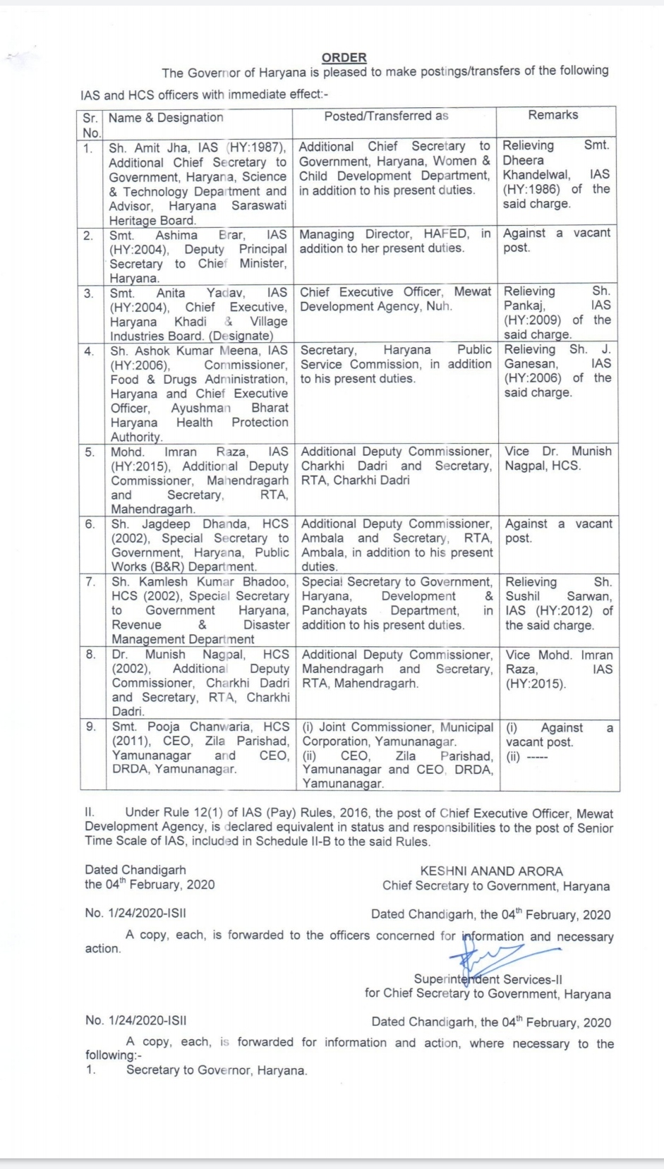 Slug Ias and hcs officers transfer chandigarh