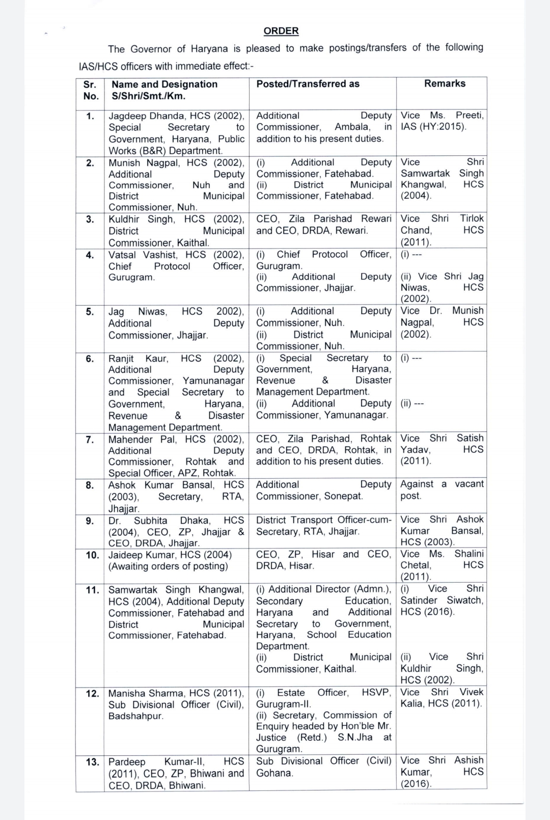 haryana government transfers 56 hcs officers