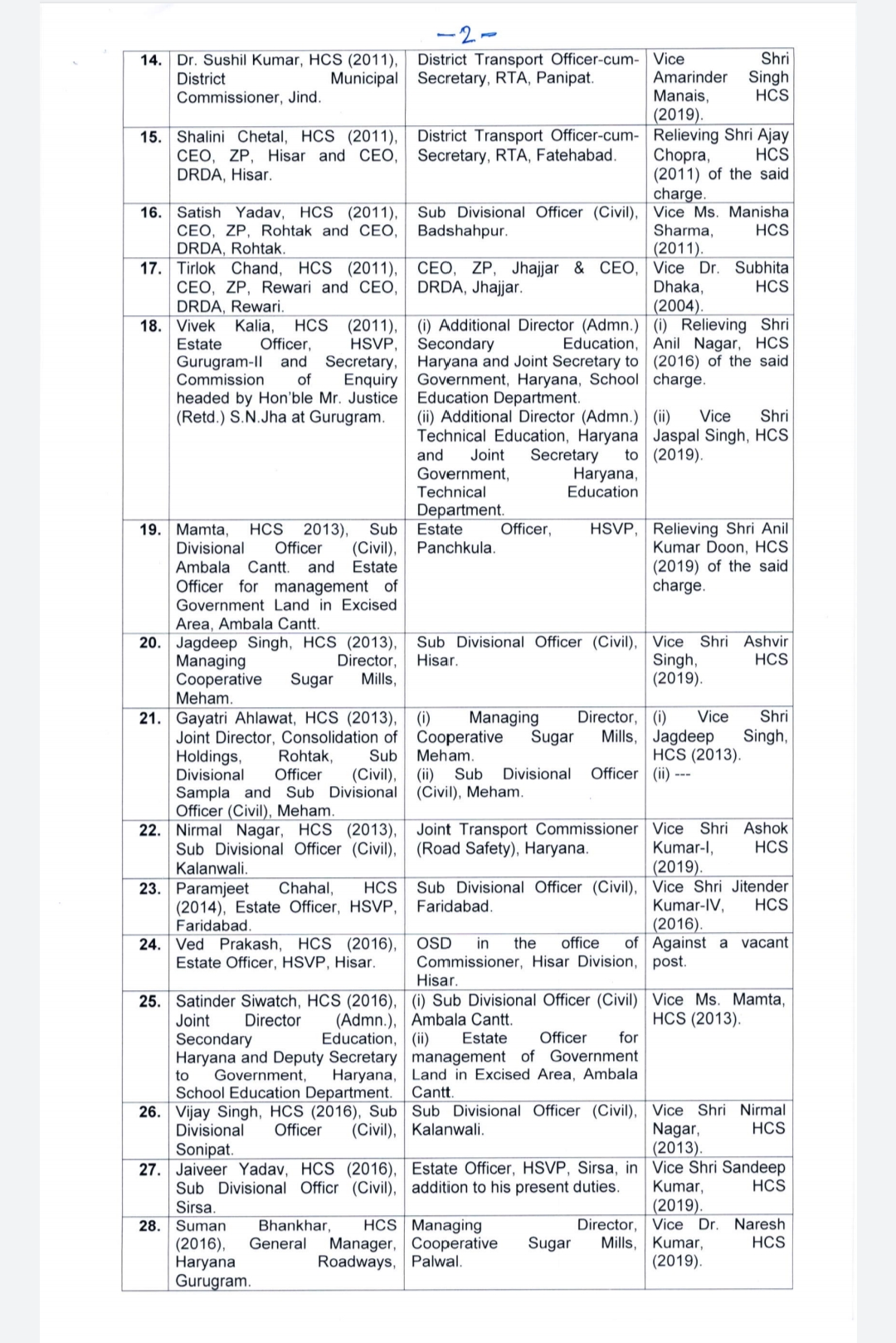 haryana government transfers 56 hcs officers