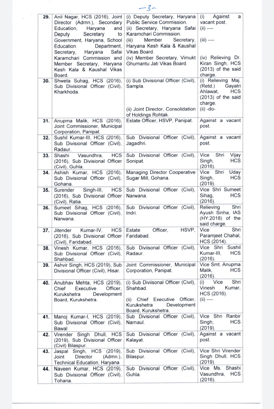 haryana government transfers 56 hcs officers