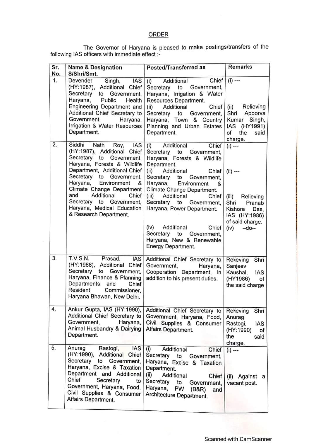 haryana IAS transfers