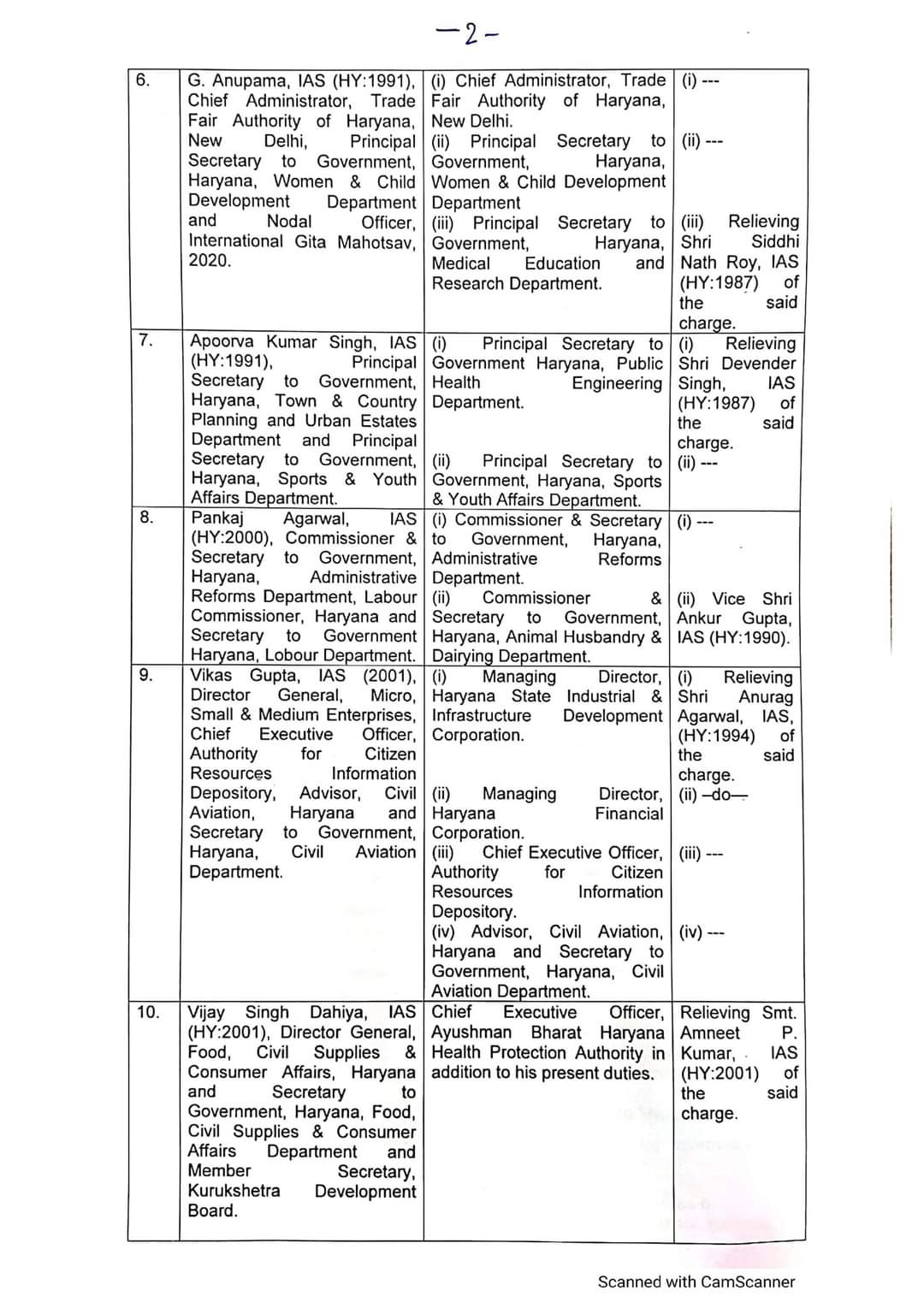 haryana IAS transfers