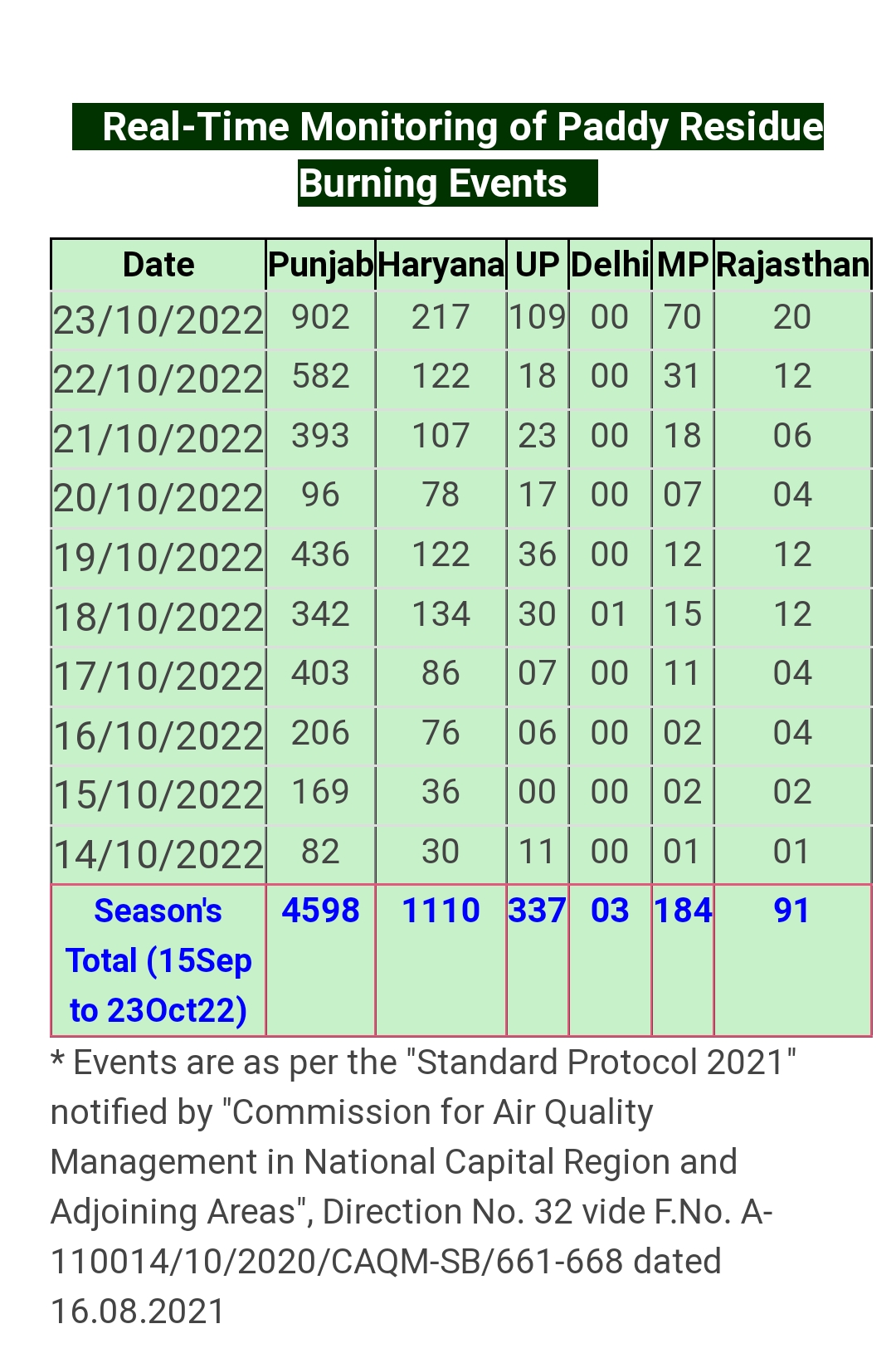 real time monitoring data reported