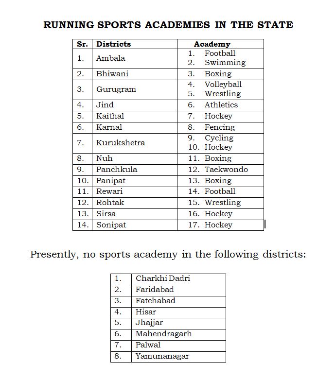 Sports Academy in Haryana