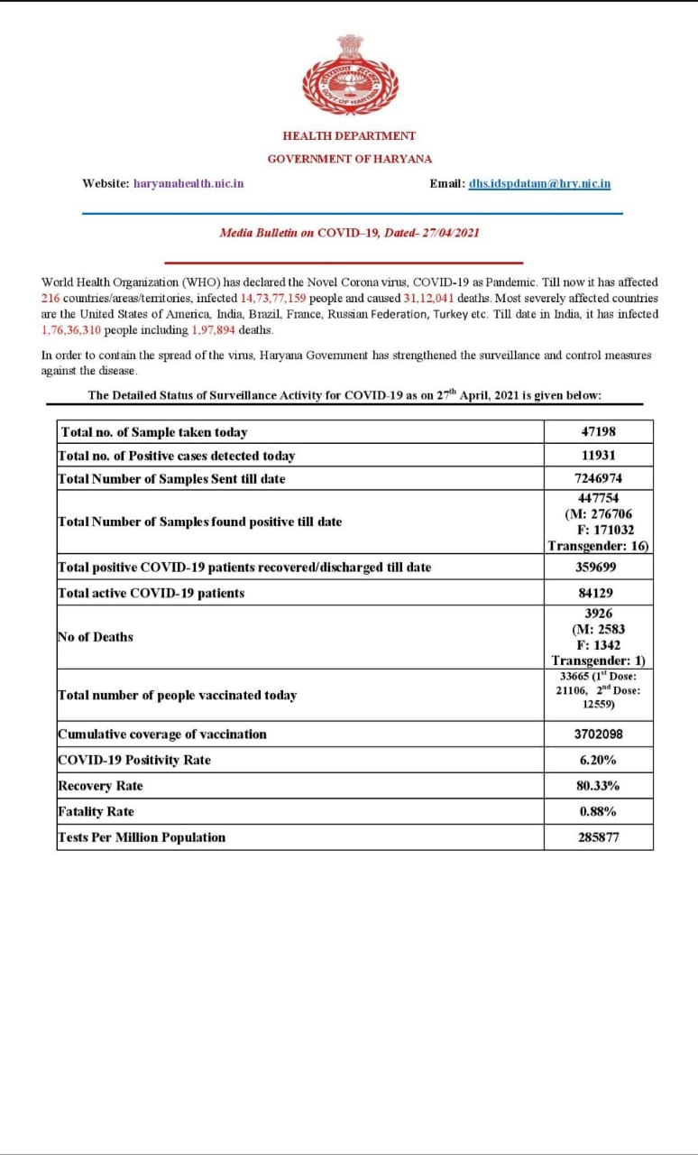 covid-19 patient death haryana