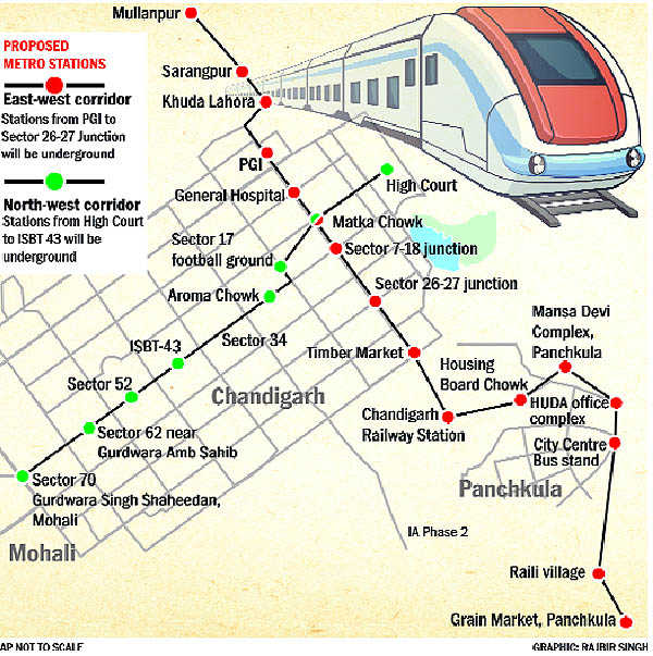 chandigarh metro rail project