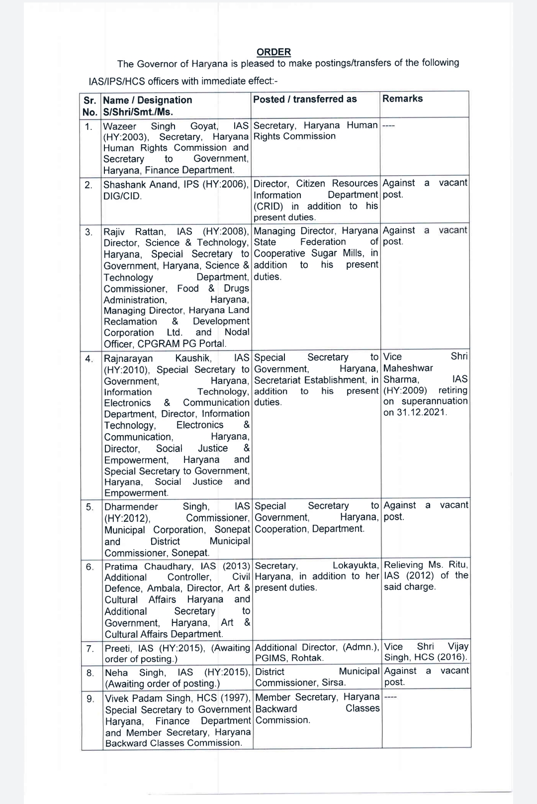 ias and ips transfer in haryana