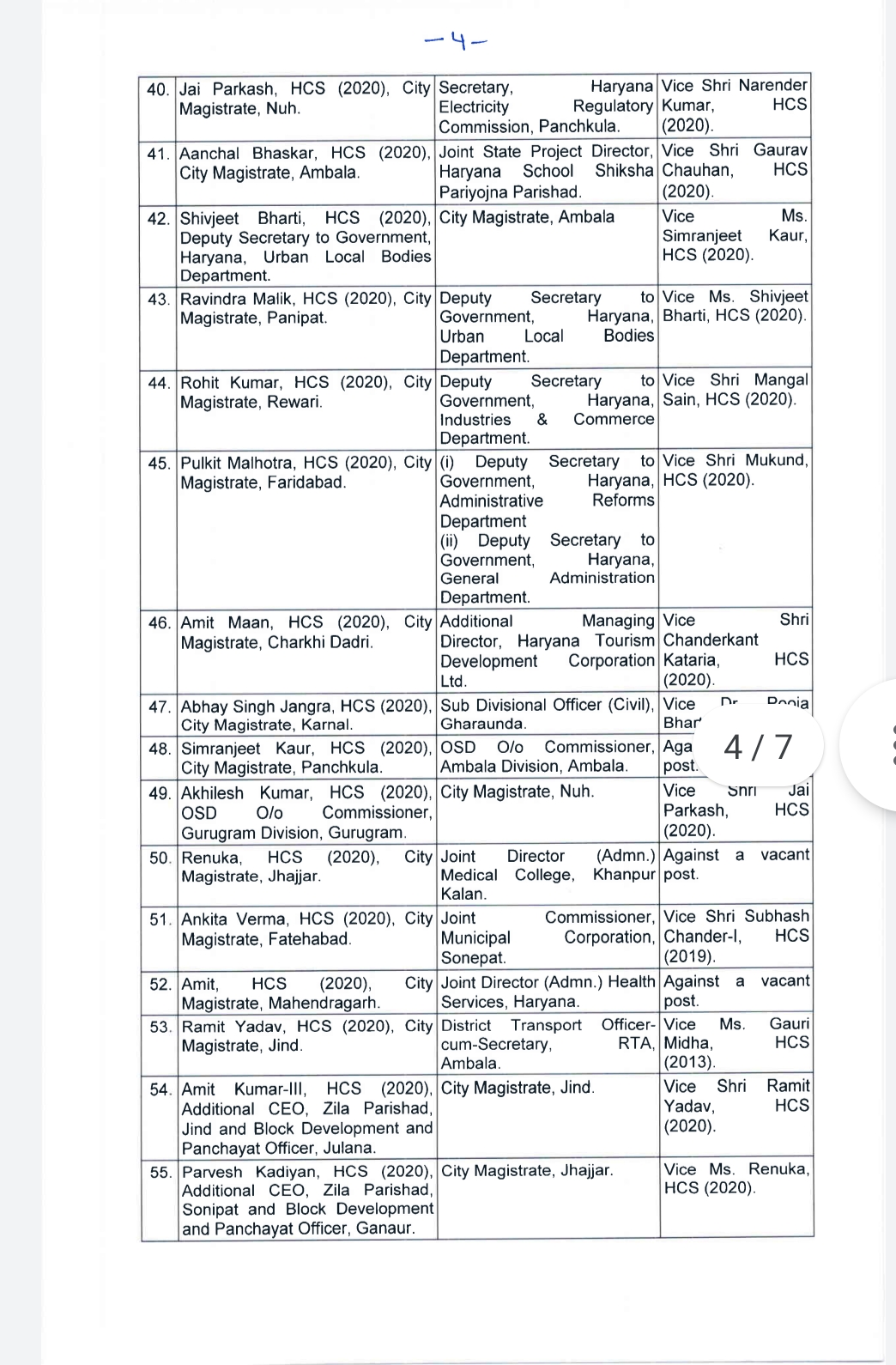 ias and ips transfer in haryana