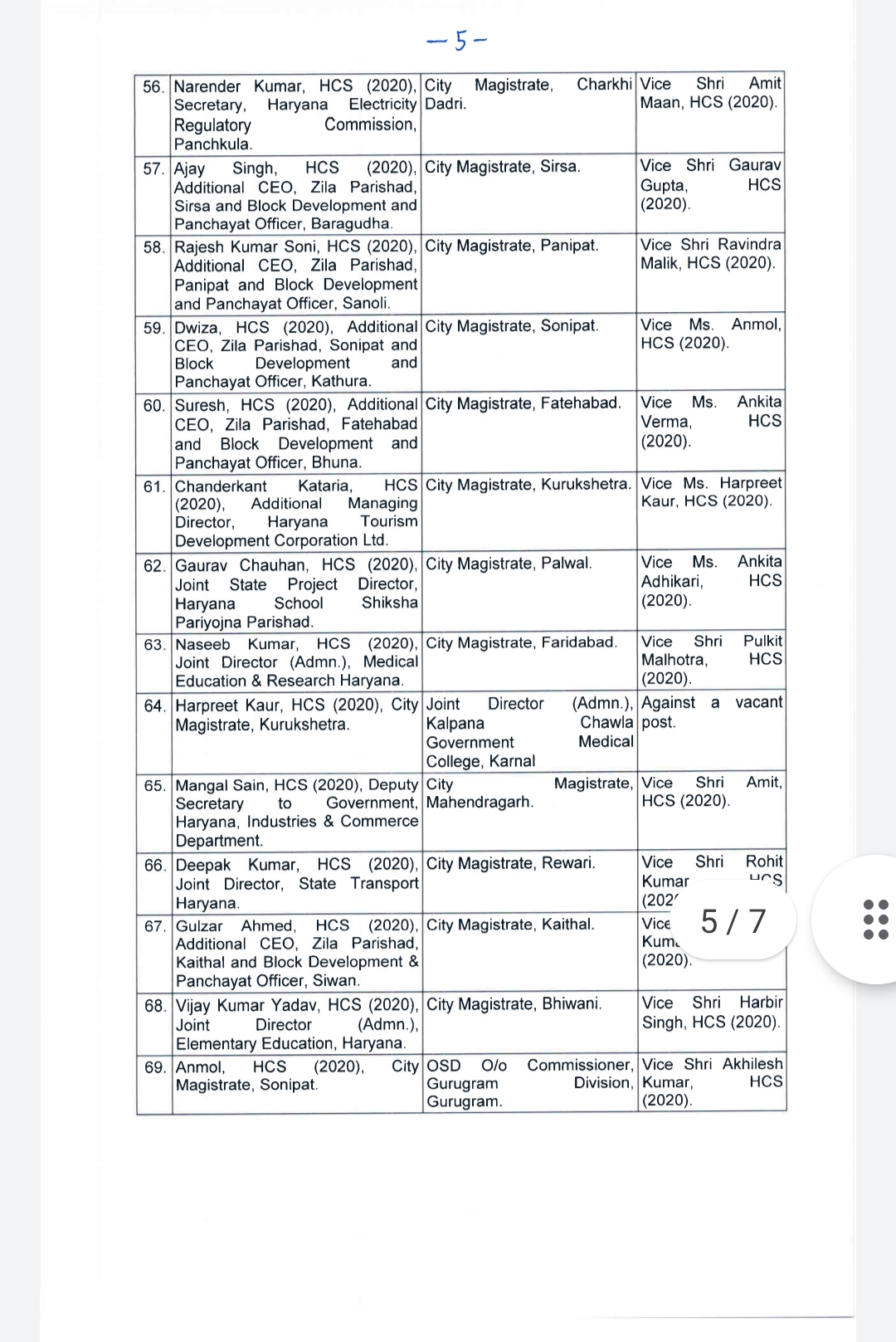 ias and ips transfer in haryana