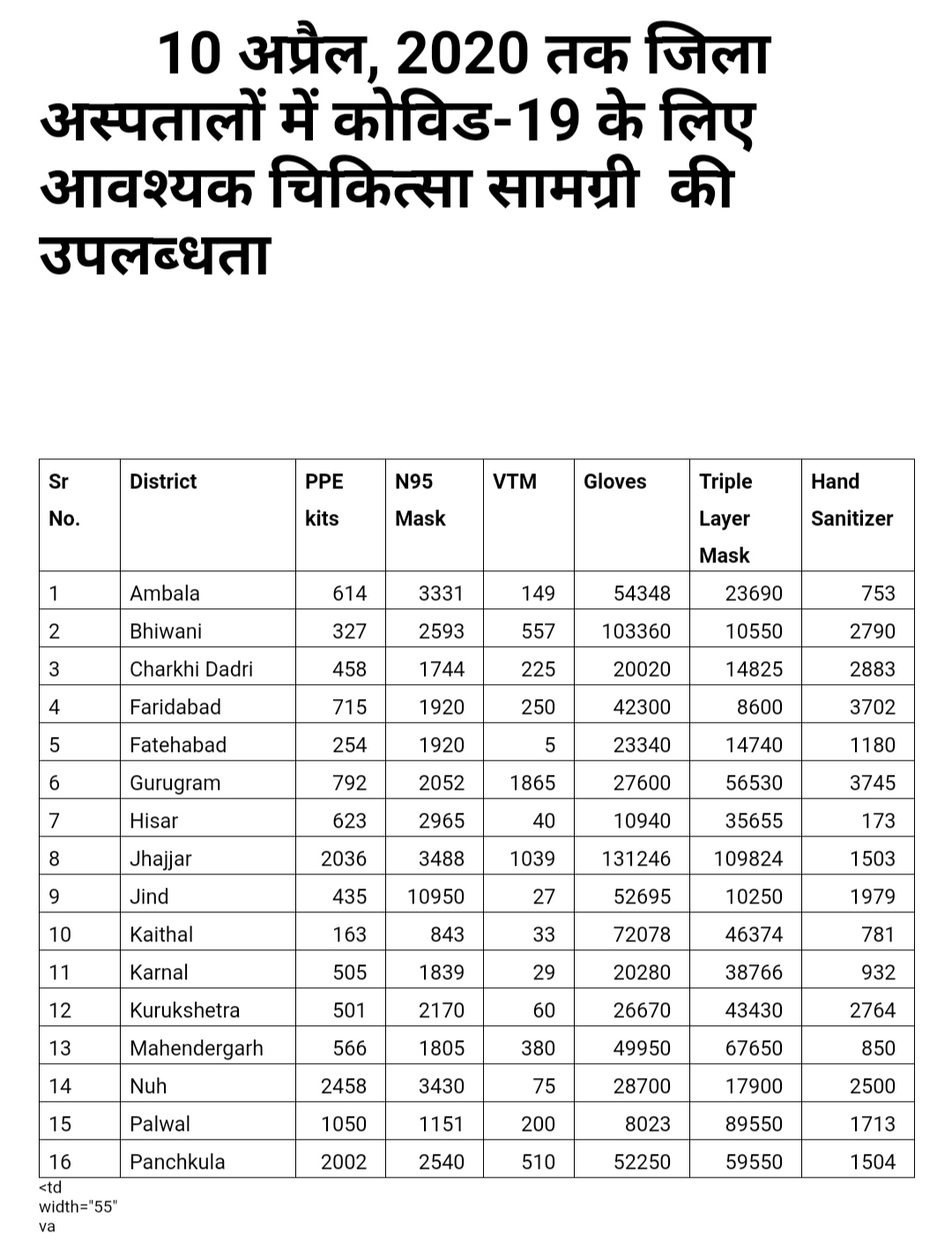 लोगों की स्क्रीनिंग करेगी हरियाणा सरकार