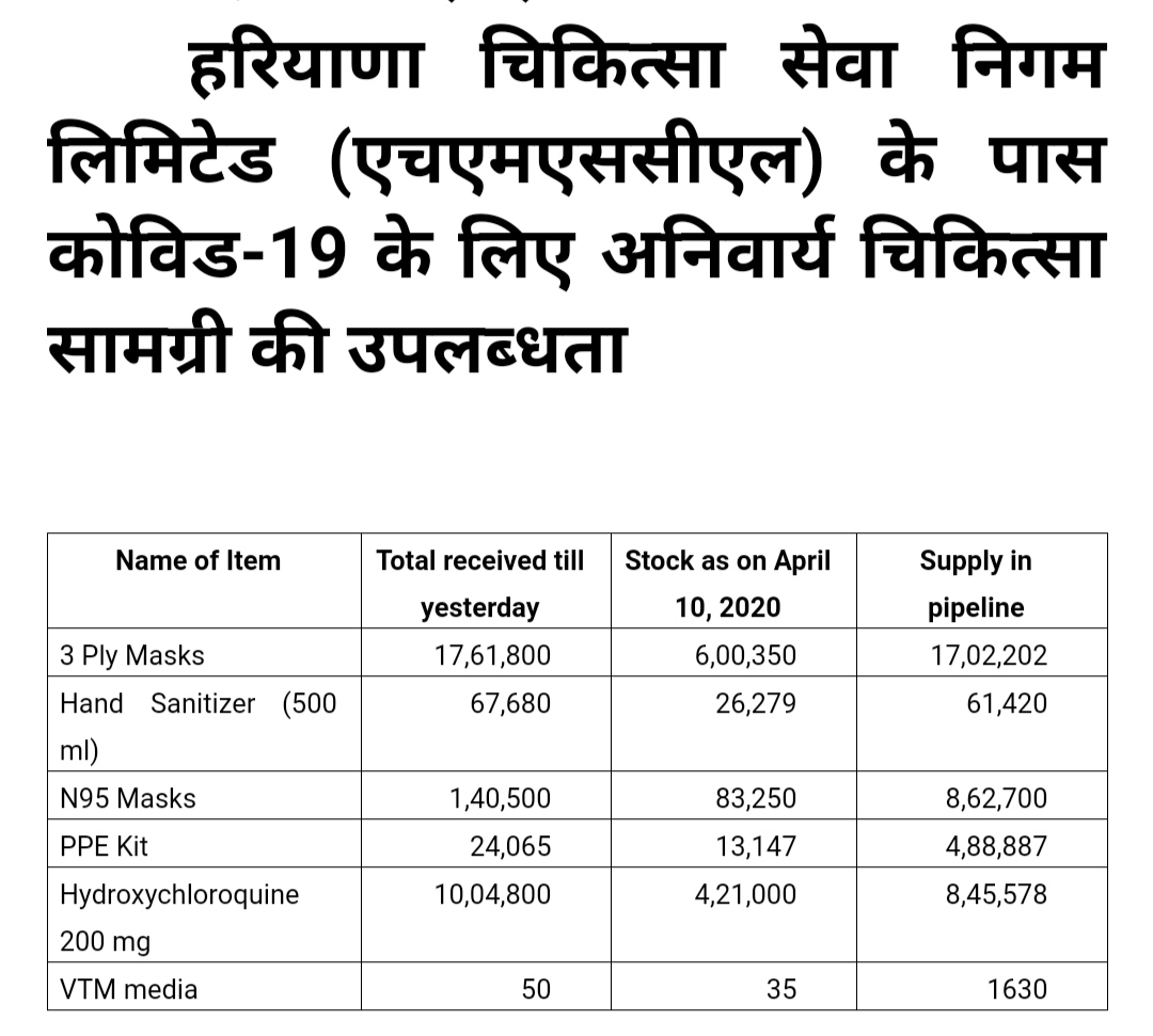 लोगों की स्क्रीनिंग करेगी हरियाणा सरकार