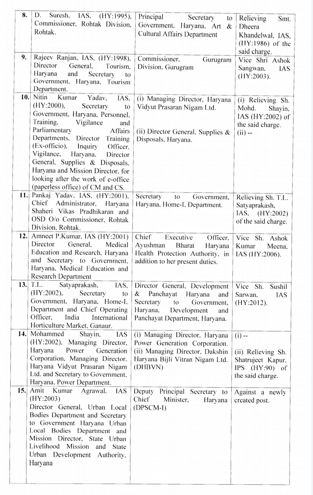 33 ias officers transfer in haryana