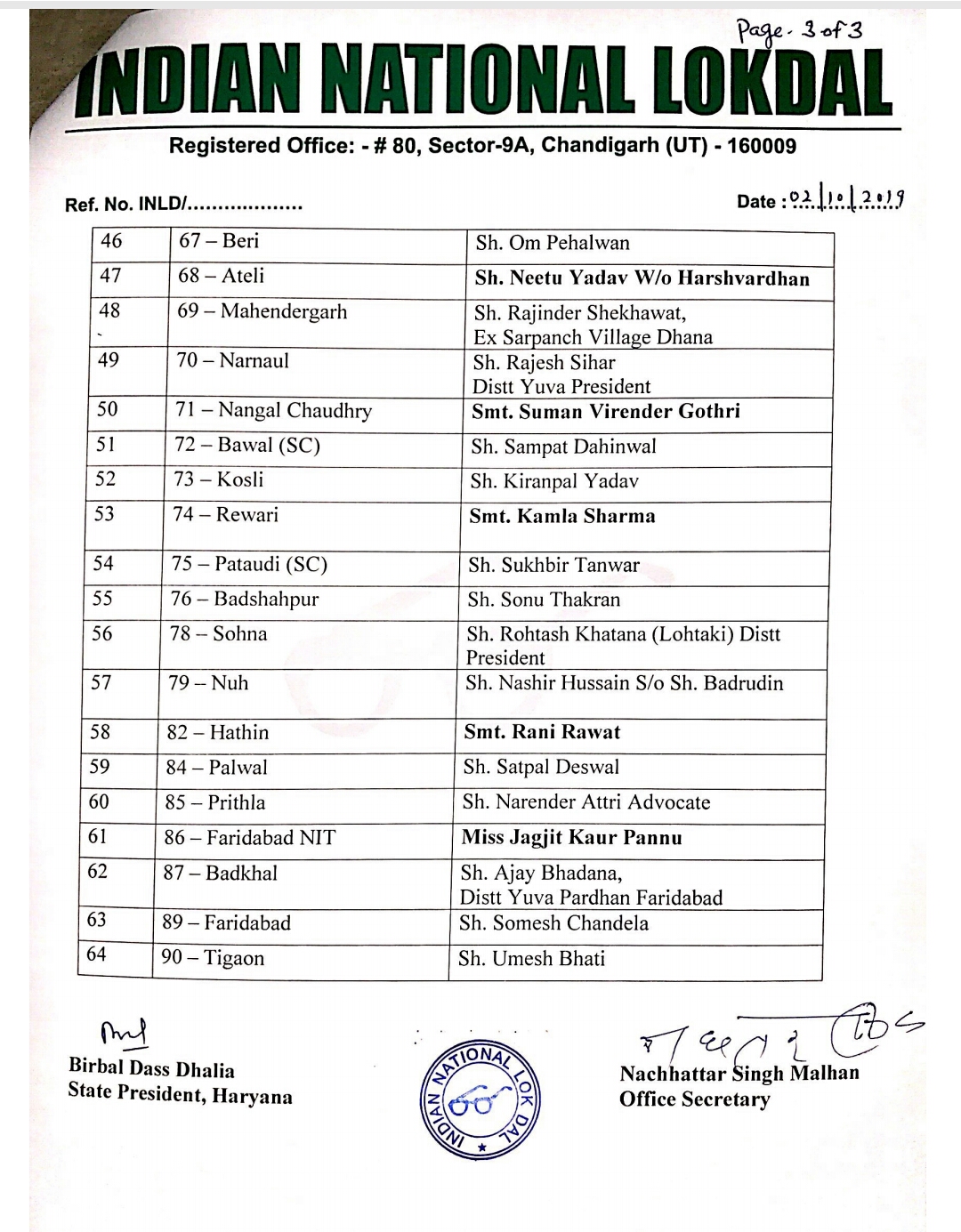 inld candidate list 2019