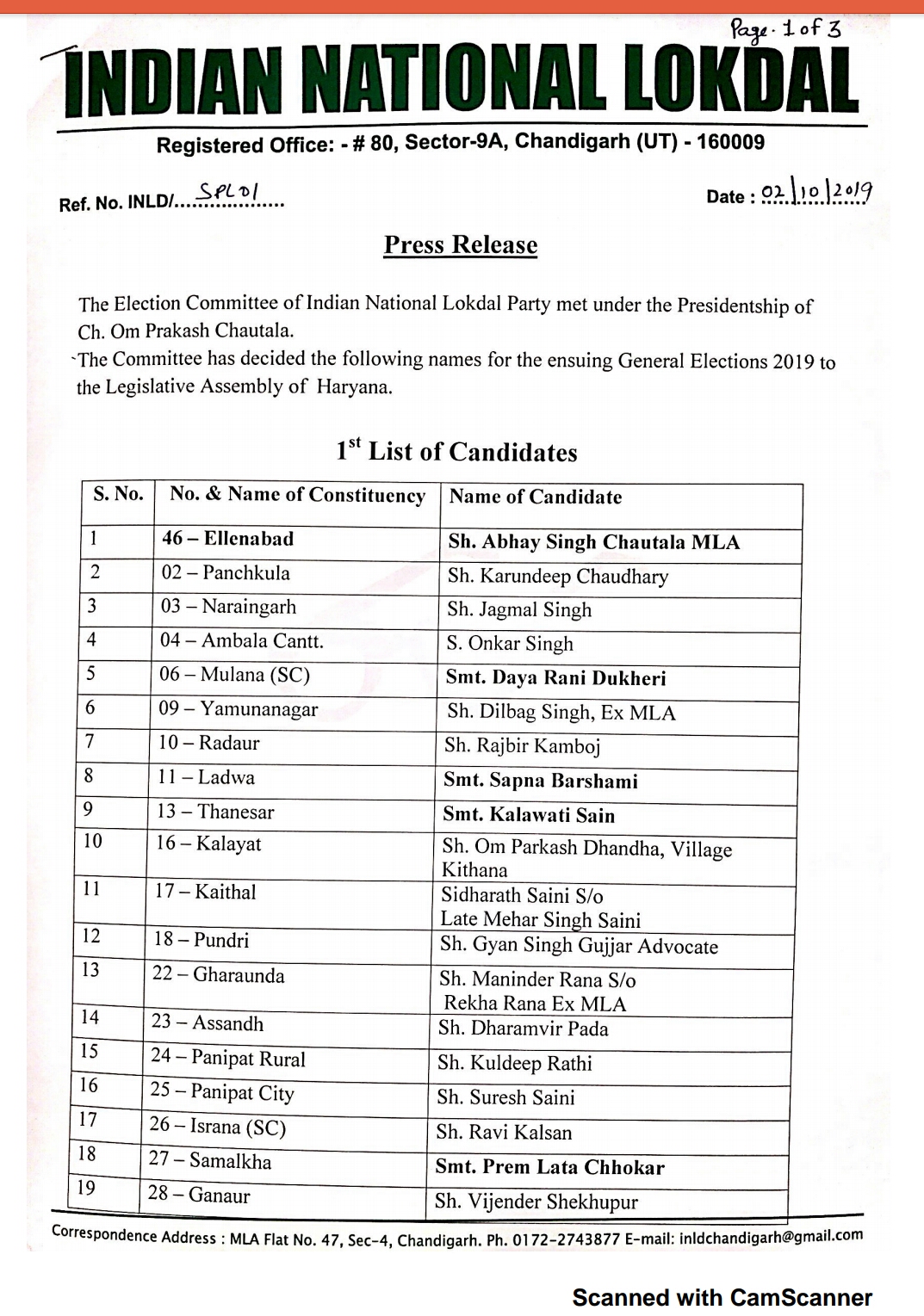 inld candidate list 2019