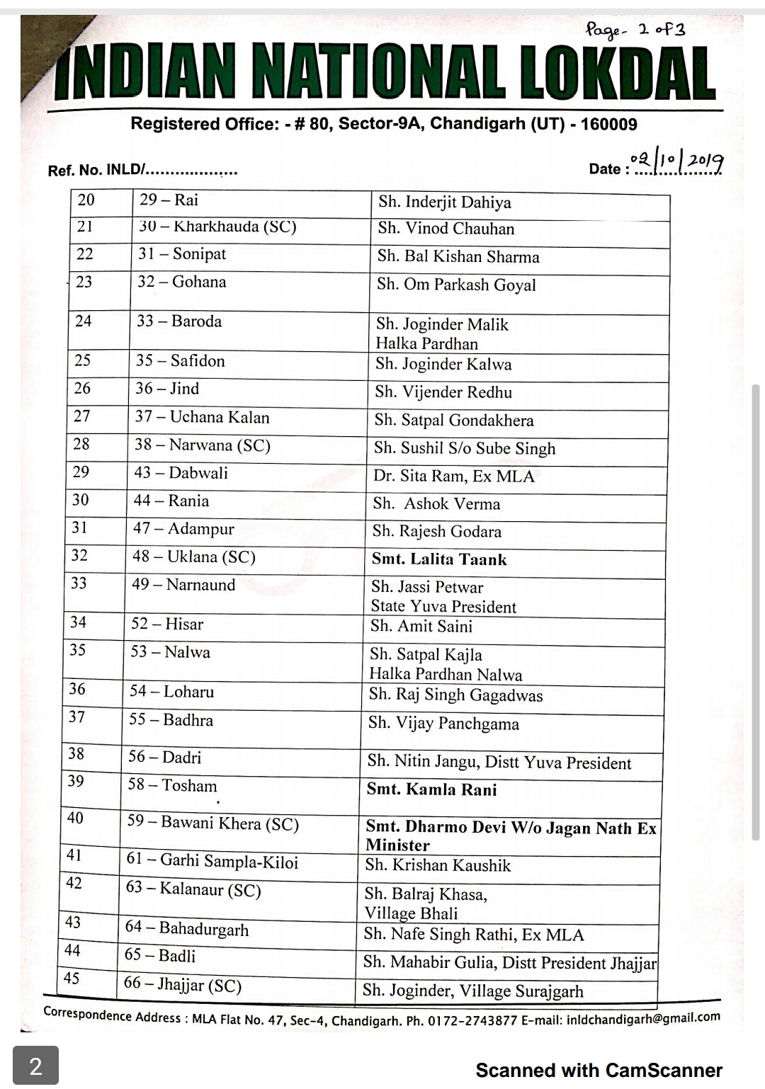 inld candidate list 2019