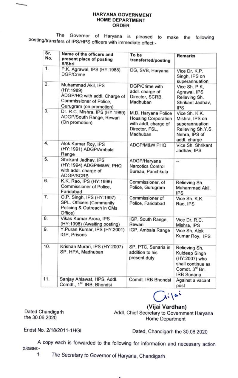 haryana police administration transfer and promotion order