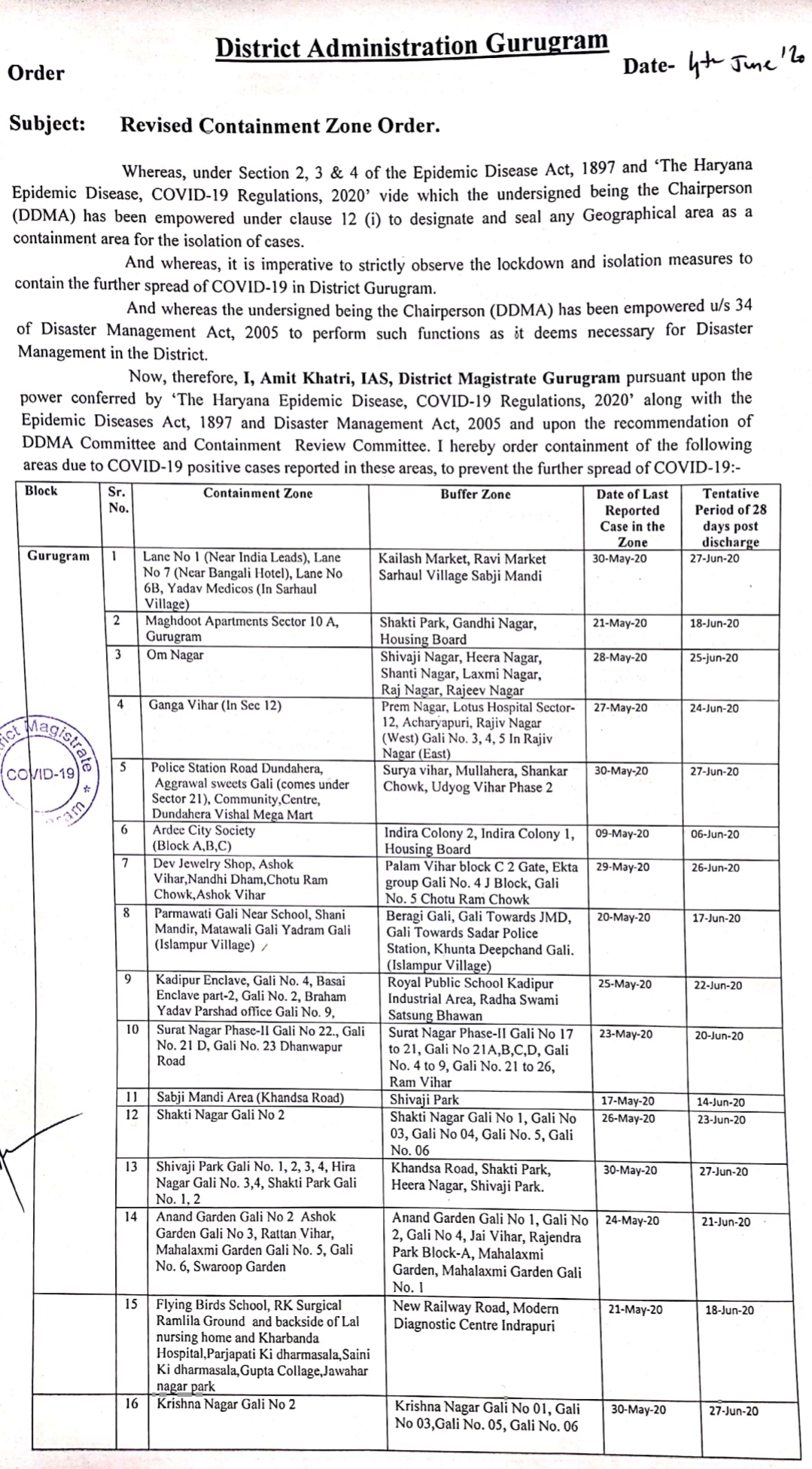 66 new containment zone made in gurugram