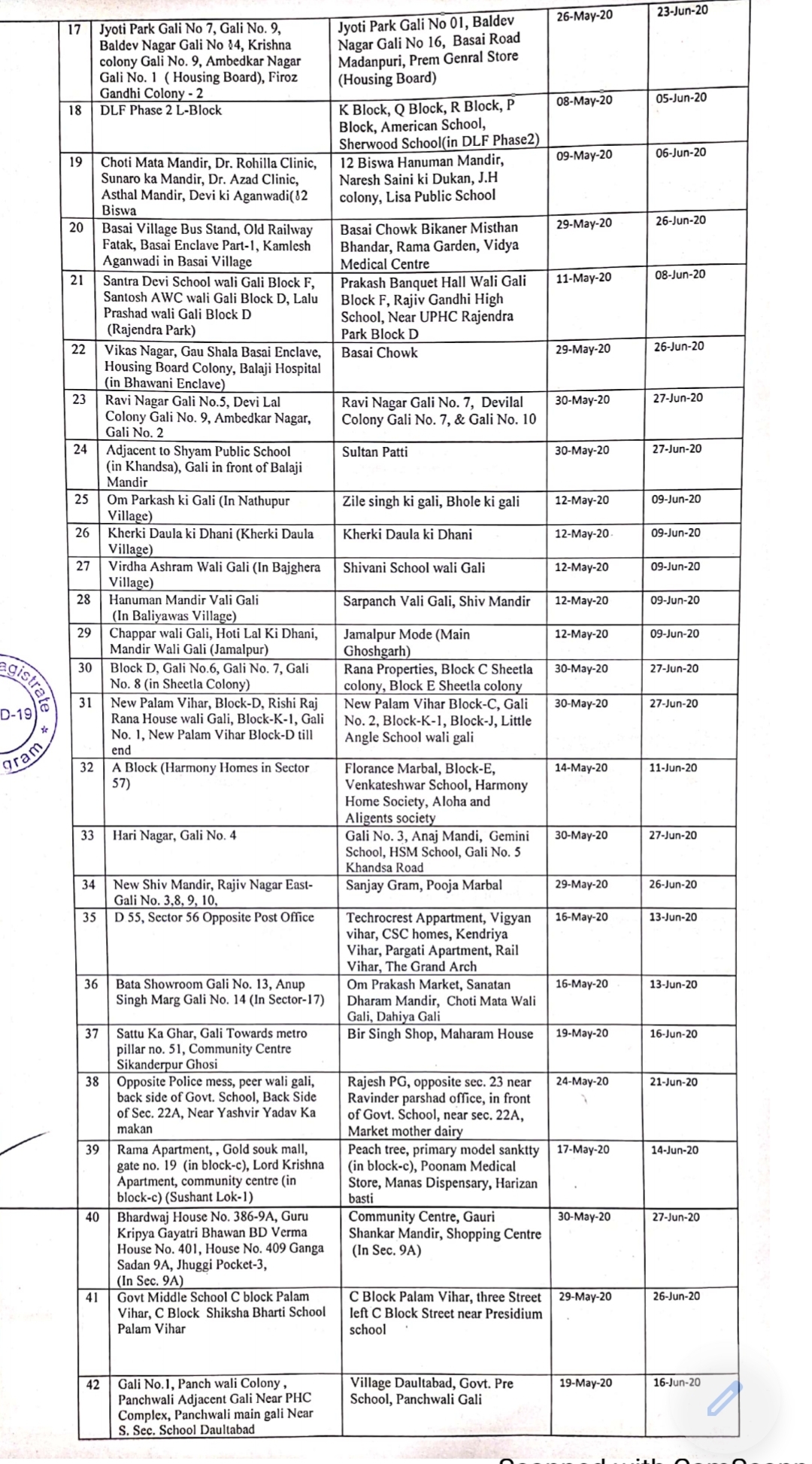 66 new containment zone made in gurugram