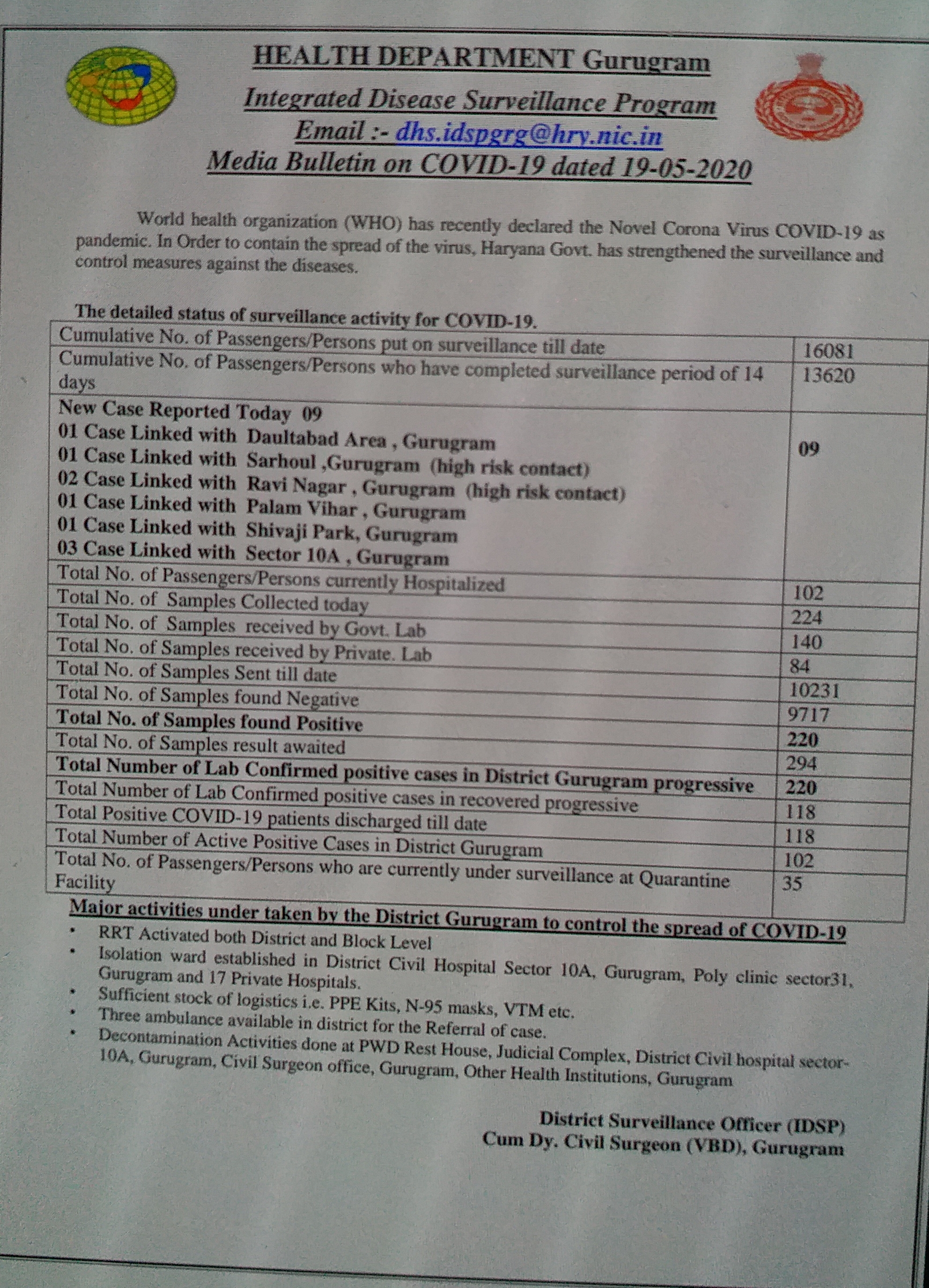 gurugram coronavirus update