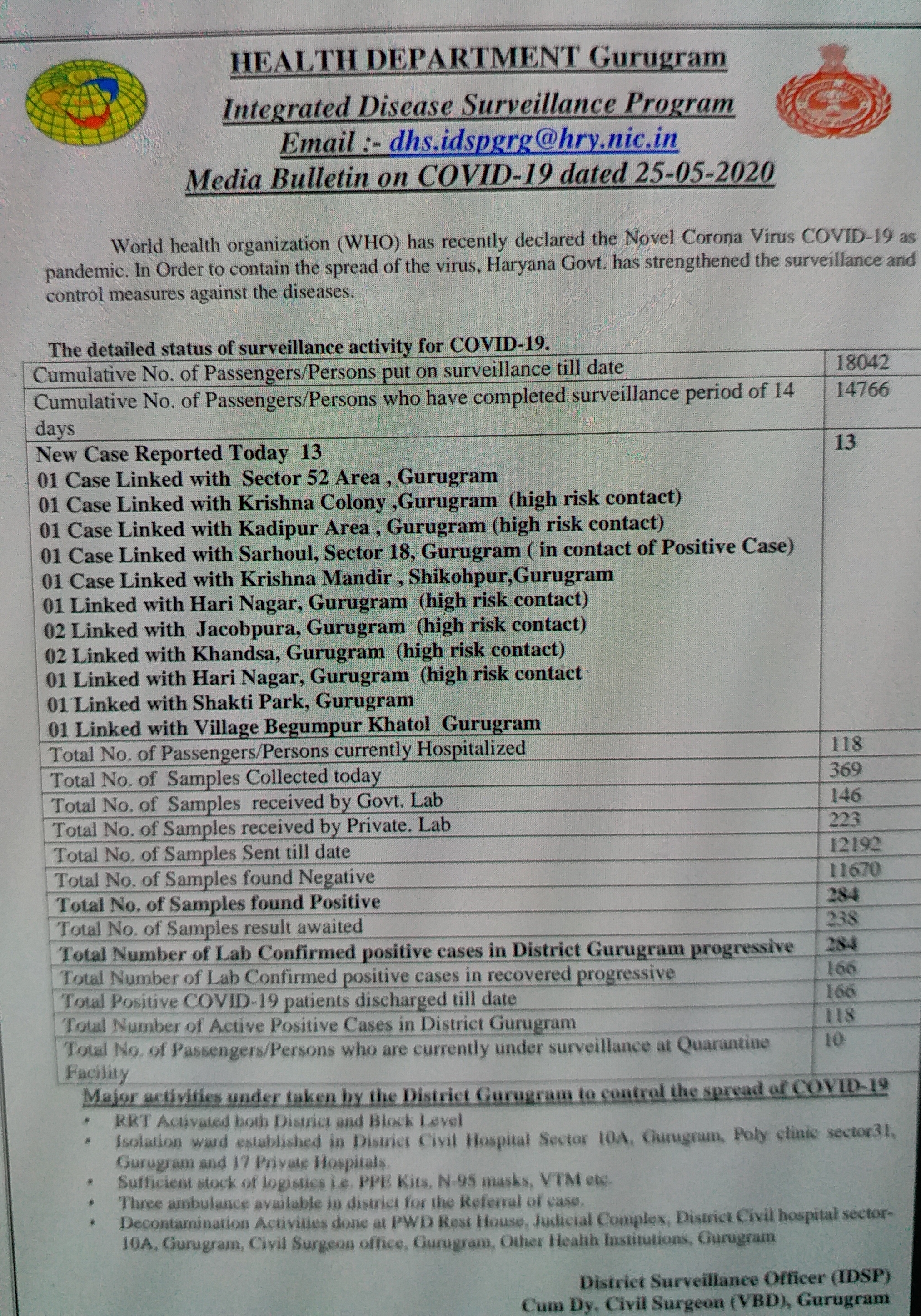 gurugram coronavirus update