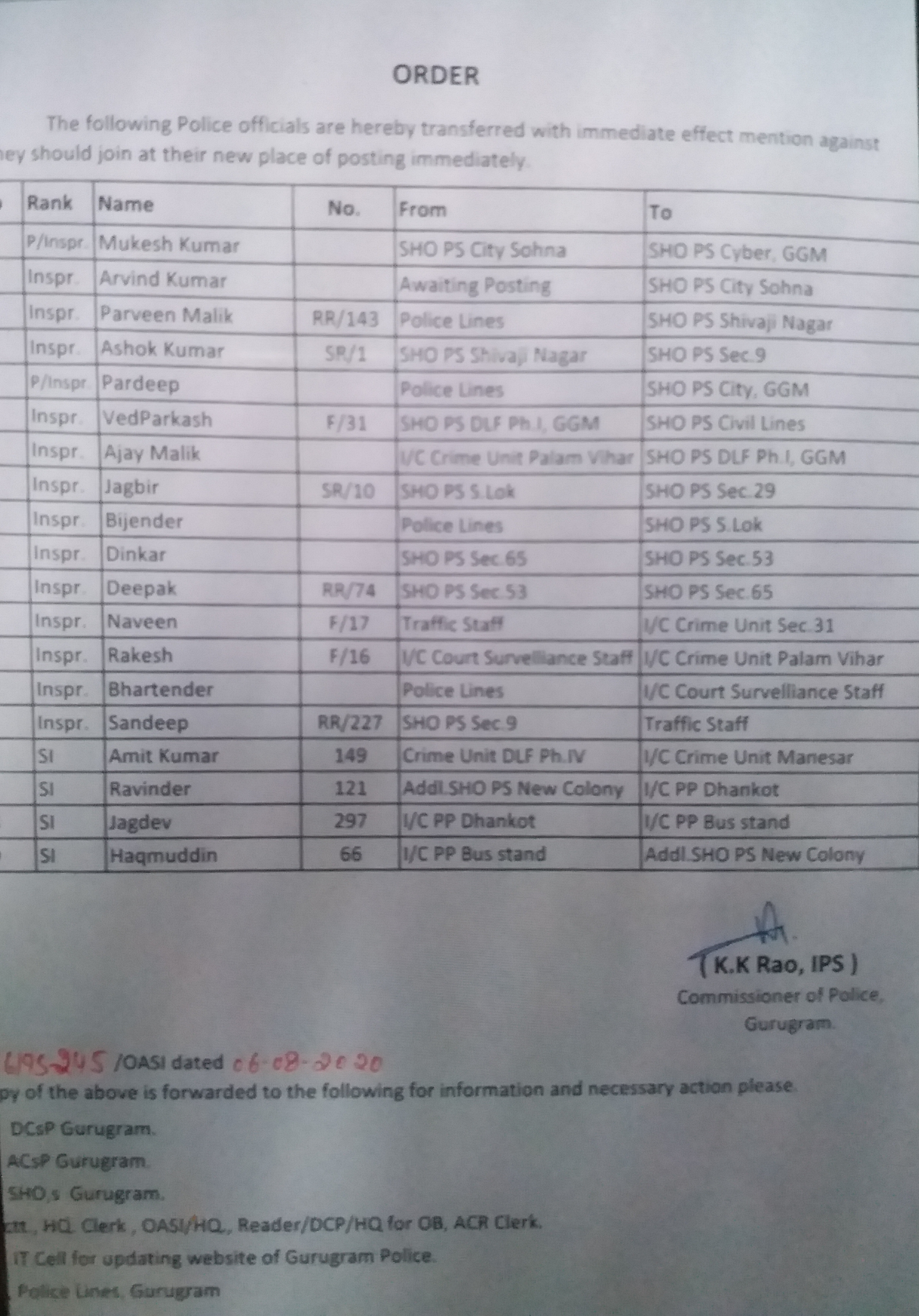 15 inspectors and 4 sub-inspectors transferred in Gurugram