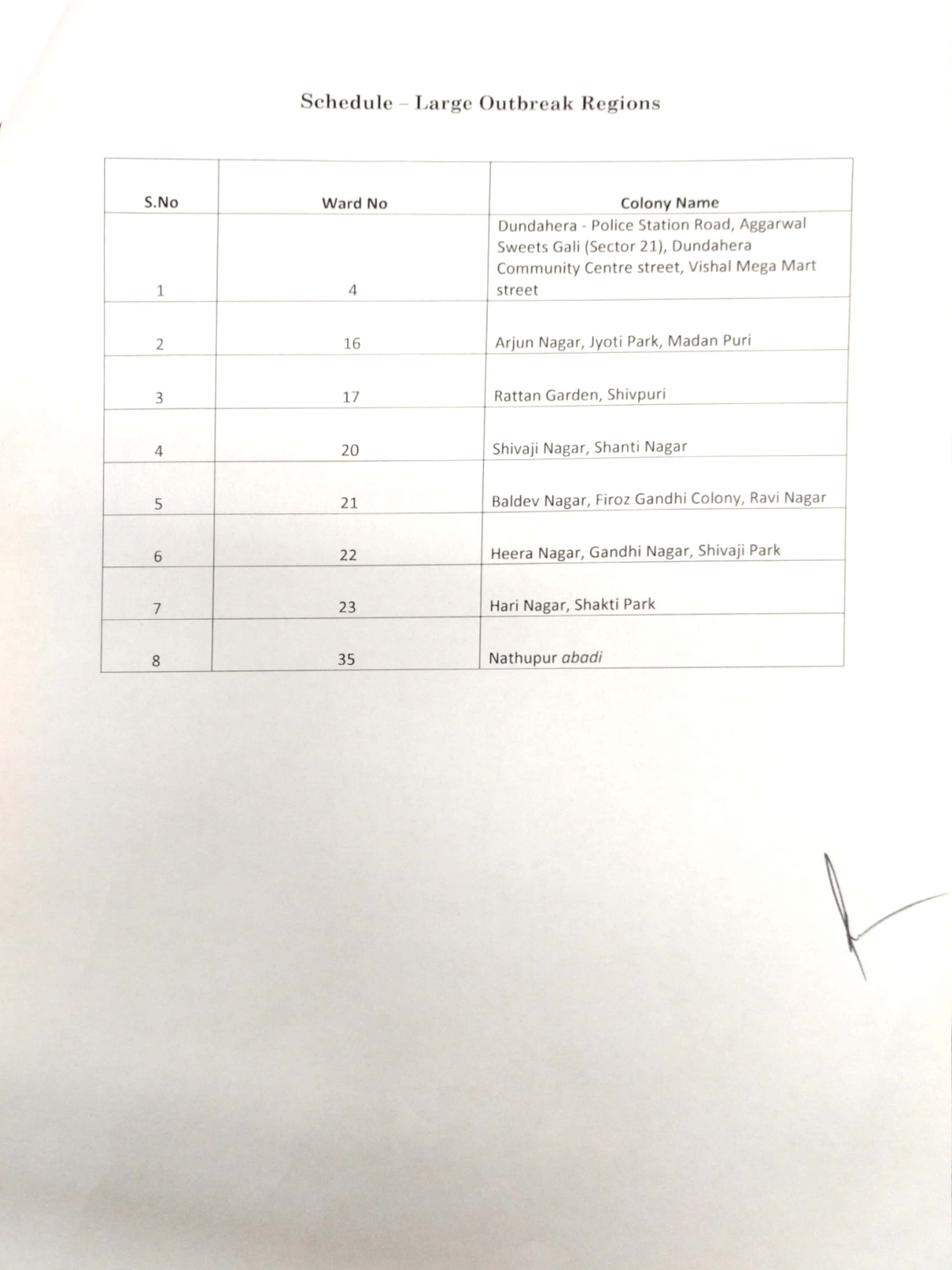 corona virus update gurugram