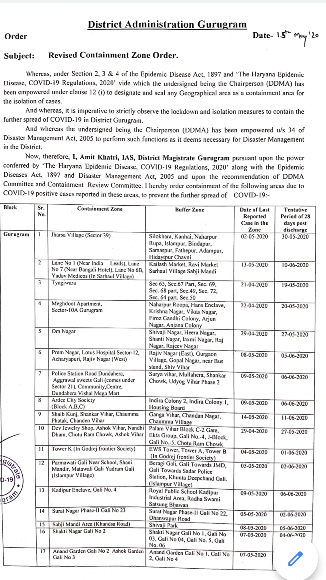 35 containment zones created in gurugram due to corona infection