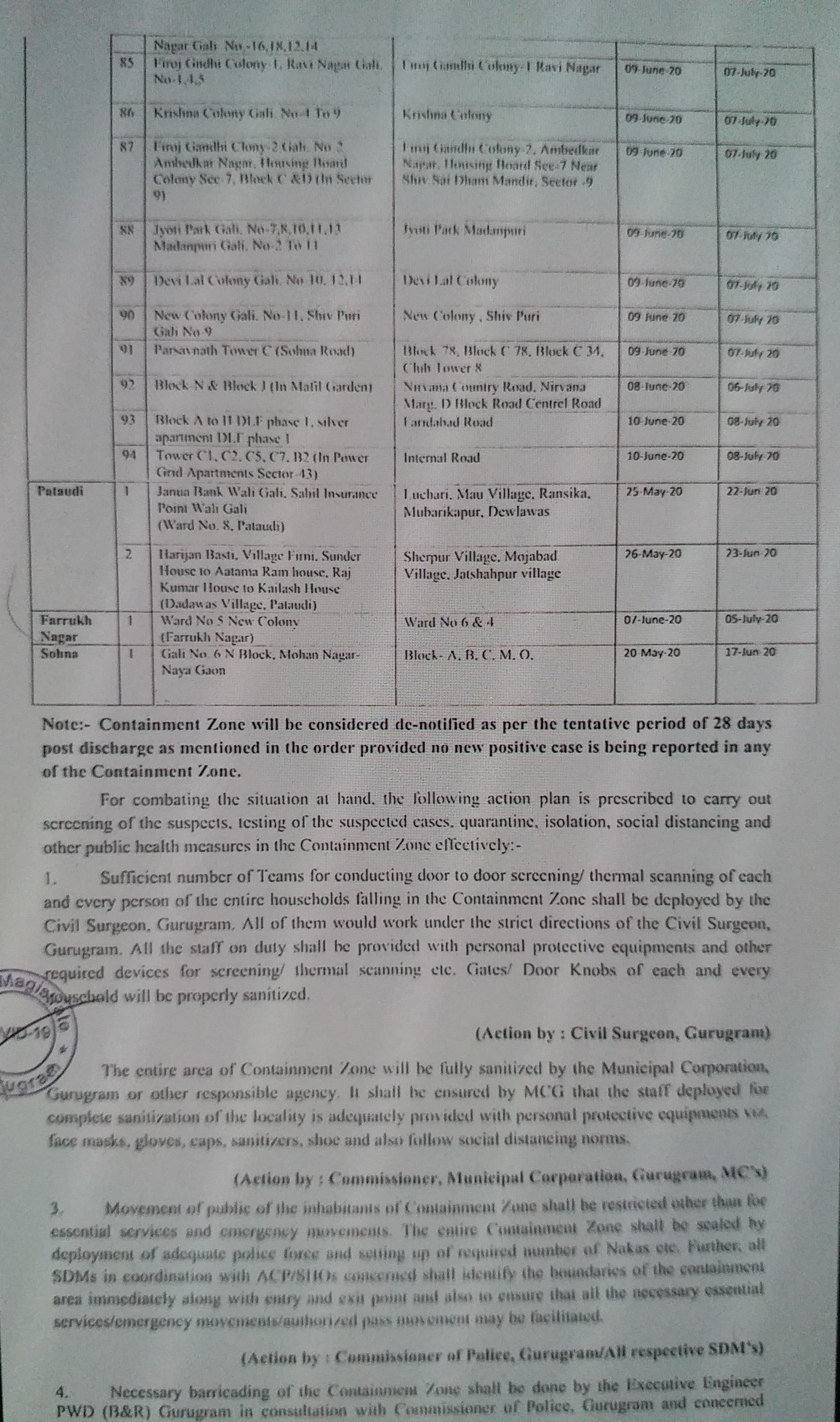 gurugram district containment zone