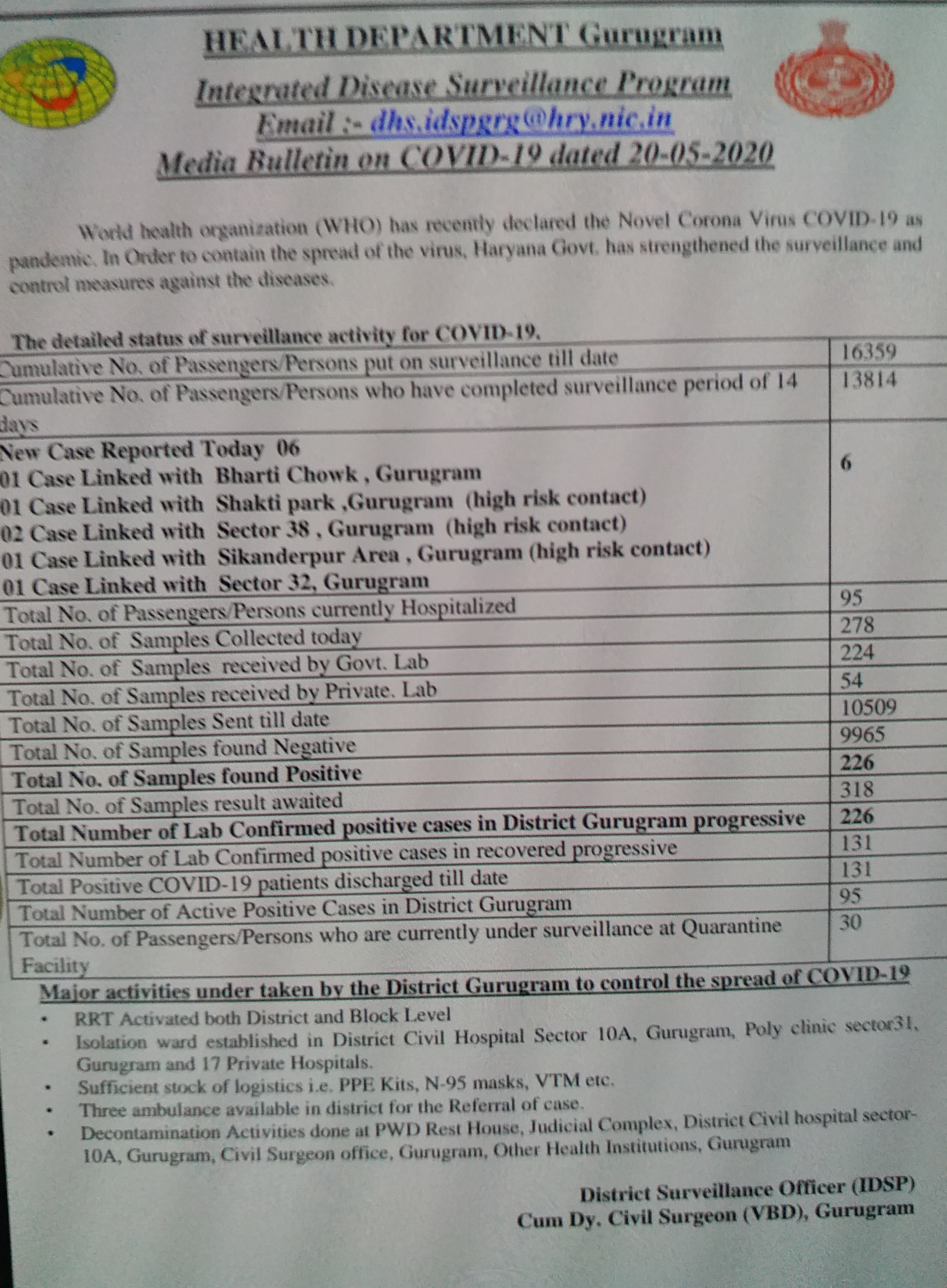 gurugram new corona virus case update