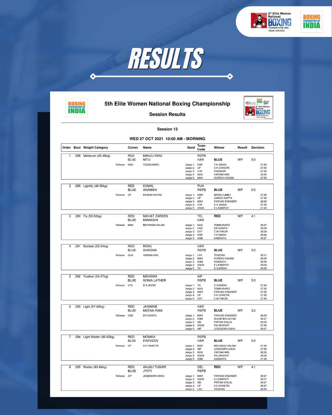 National Women Boxing Championship Hisar