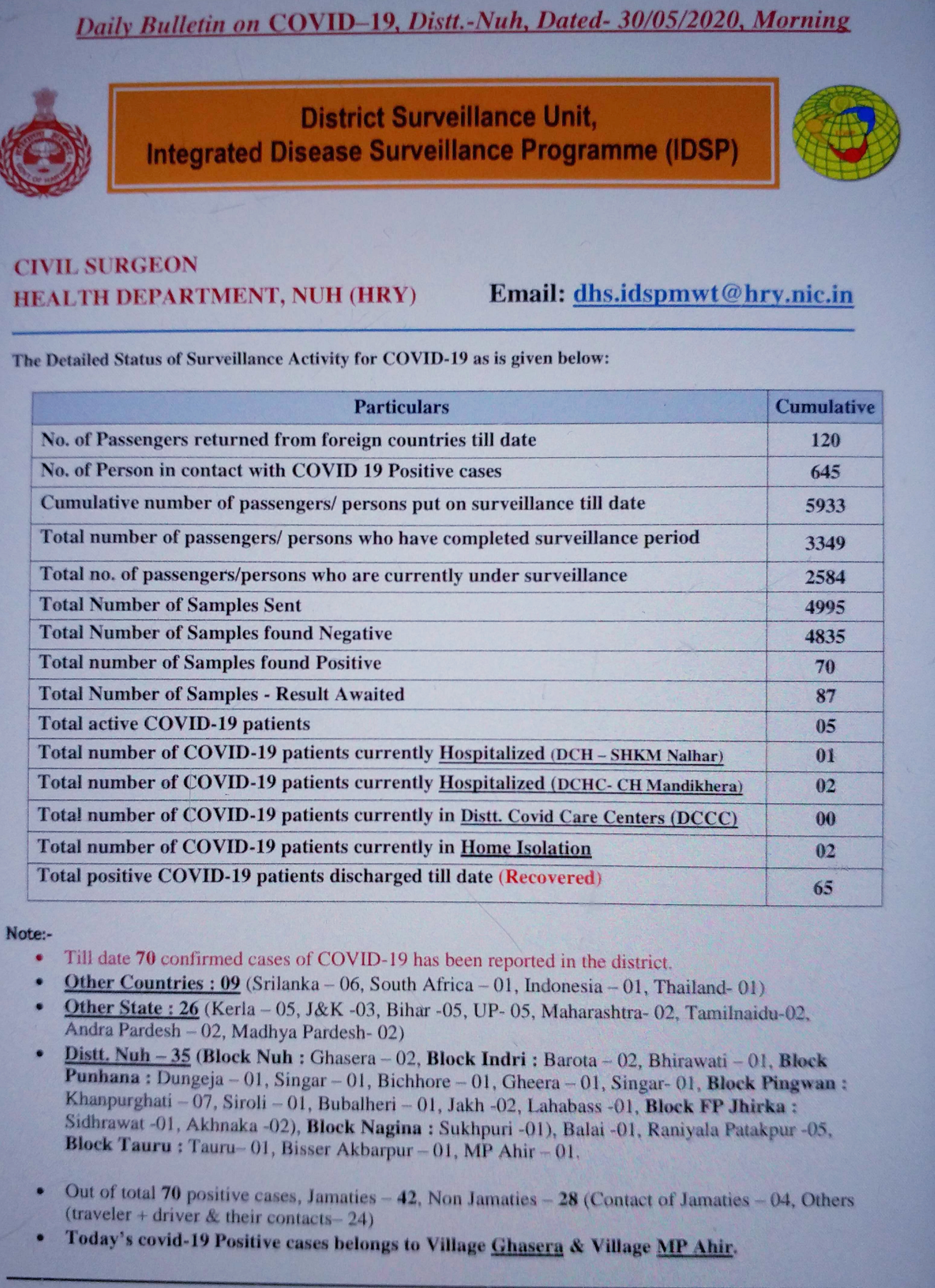 medical bulletin