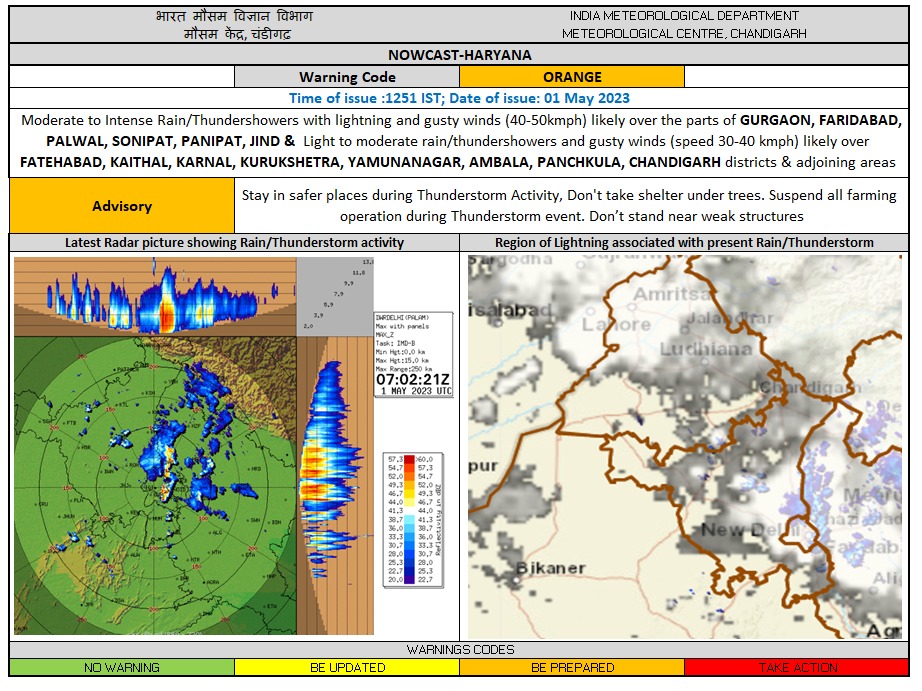 orange Alert issued for rain and hailstorm in Haryana