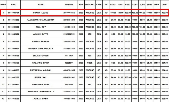 sunny leone name on merit list