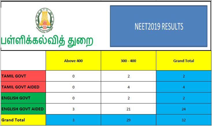 நீட் தேர்வு முடிவுகள்