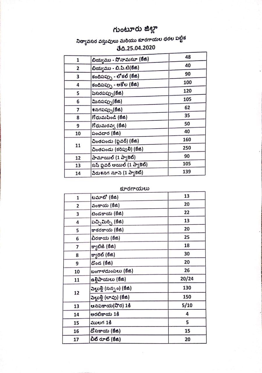 vegetables-cost-in-guntur