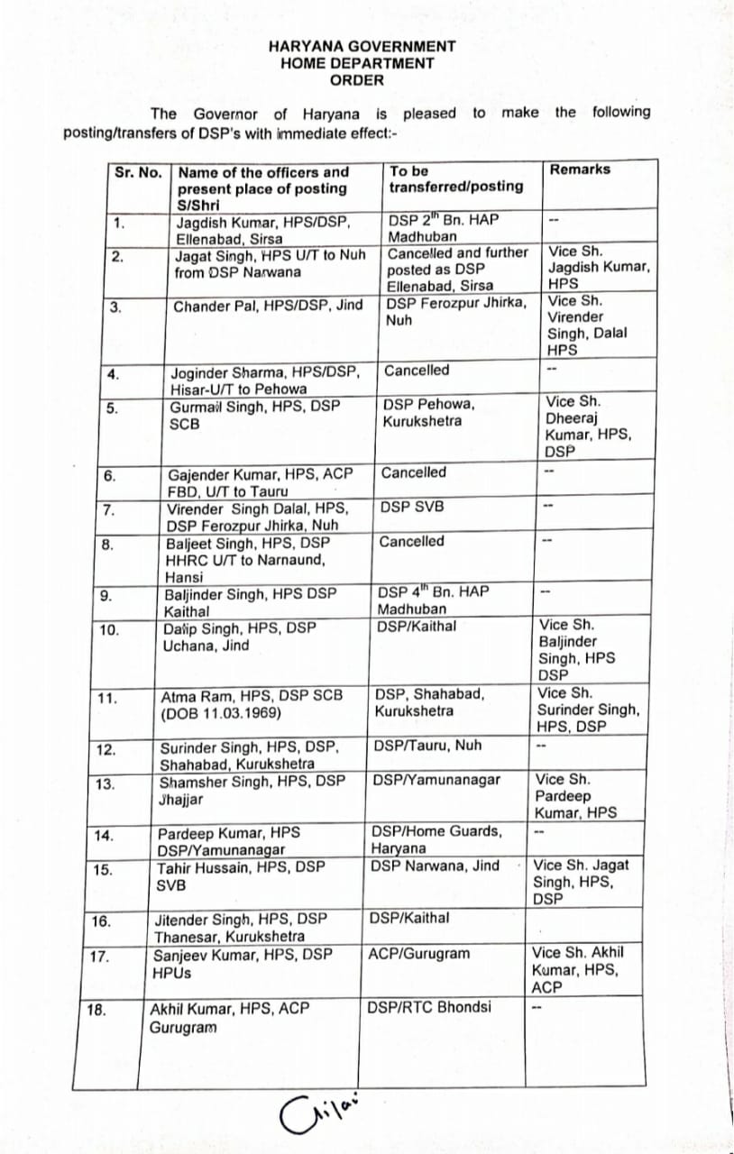 37 HPS ofiicers transfer in haryana