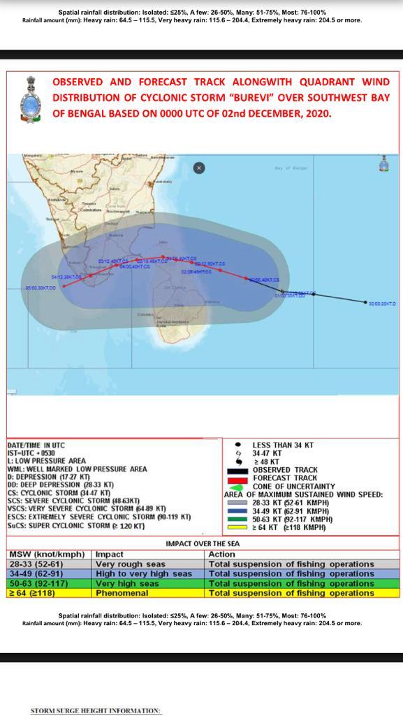 ಬುರೆವಿ ಚಂಡಮಾರುತ