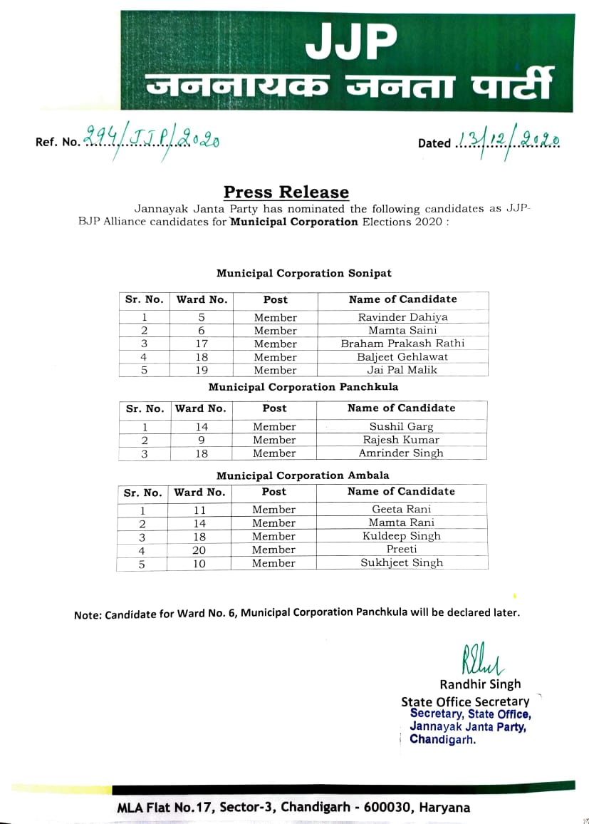 JJP candidates list municipal elections