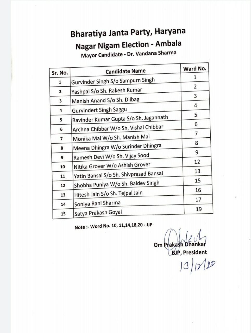 BJP released candidates list