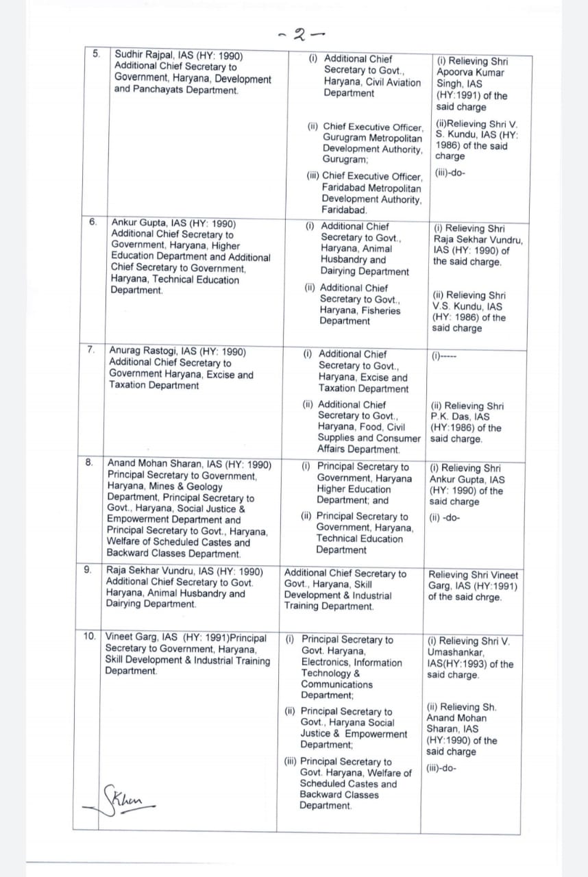 24-ias-officers-transferred-in-haryana