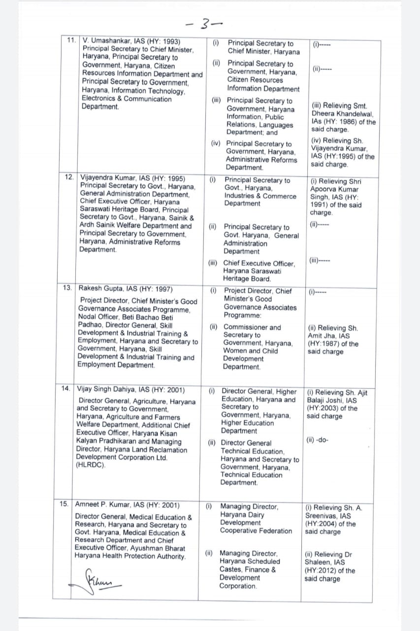 24-ias-officers-transferred-in-haryana